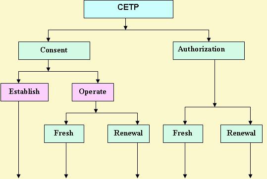 ctp
